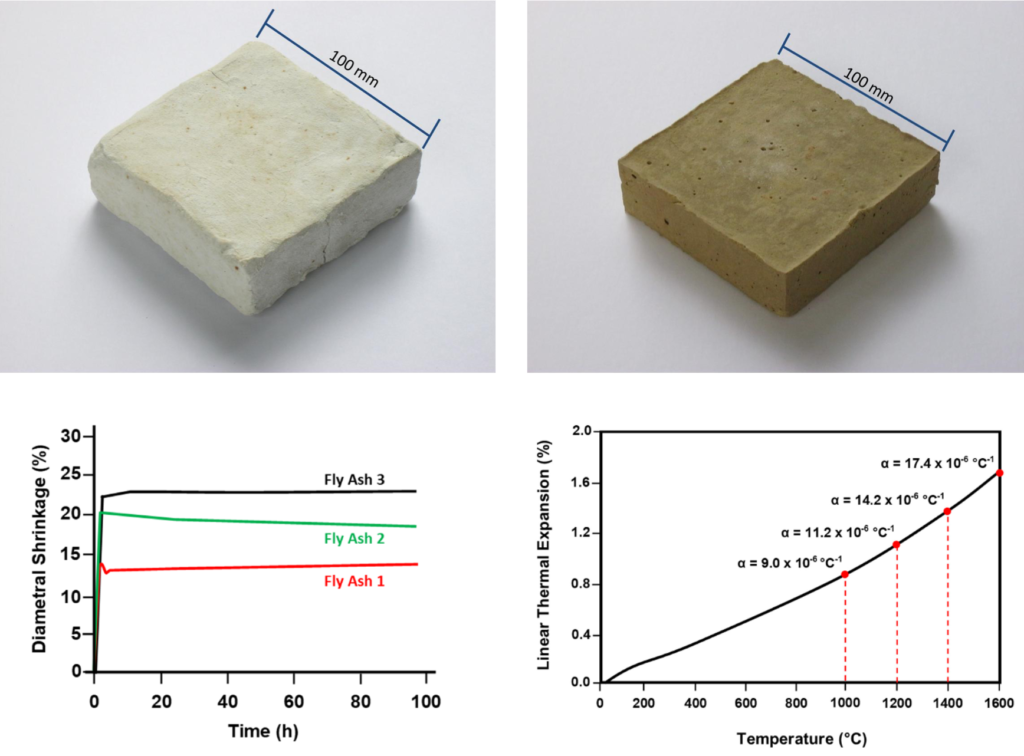 Refractory Products from Fly Ash